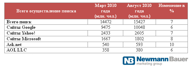 //nbmarketing.ru/files/ratcom2.jpg