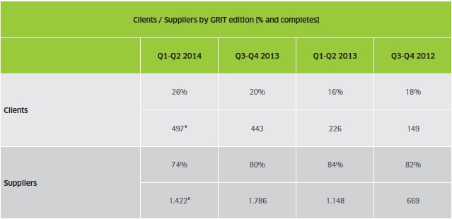 ��� ��������� � ������� GreenBook Research Industry Trends Report (GRIT)