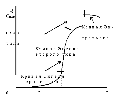 ������� 2.1.1. ������ ������