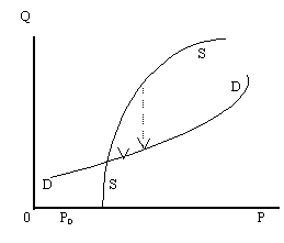 ������� 2.2.6. ���������� �� ����� �������
