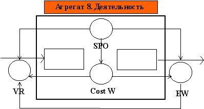 ���.42. ������� ��������� ������������