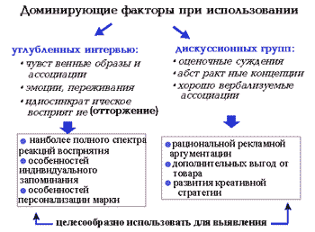 Доминируюцие факторы