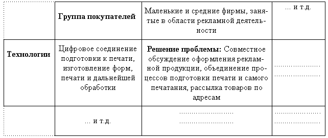 ���. 14. ����� ������� ������� ������������� ��������� (Koehler, 1994).