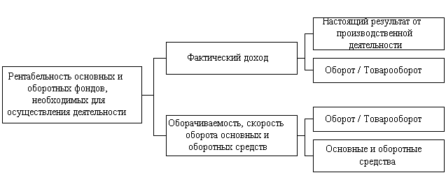 ���. 15. ROI - ������� �����������. (Koehler, 1994).